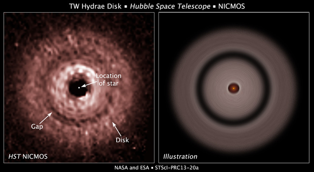Bal oldal: A Hubble-űrtávcső NICMOS műszerével készült infravörös felvétel a TW Hydrae vörös törpe körüli protoplanetáris korongról. A diszk közepén a csillagot kitakarták, pozícióját fehér pont jelzi. A felvételen egyértelműen megfigyelhető a rés, amelyet valószínűleg egy formálódó bolygó hozott létre. A már korábban is sejtett, de akkor még nem igazolt rés az újabb adatok és a régebbiek új elemzése alapján több hullámhosszon is látszik, így biztosan nem műszeres vagy fényszóródási effektus, hanem valódi képződmény. Jobb oldal: A TW Hydrae körüli porkorong numerikus modellje.