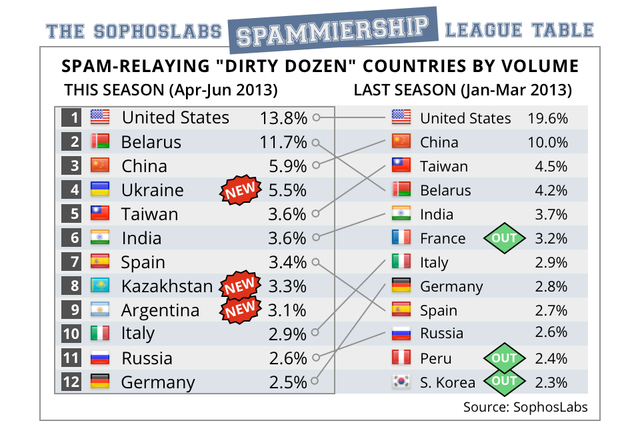 2013-q2-dirty-dozen-by-vol-0960.png