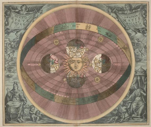 Heliocentrikus világkép egy 18. századi ábrázoláson