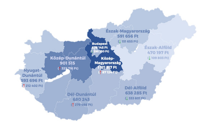 A kontármunkák átlagos kárösszege régiónként, 2022. augusztus (a kárösszegek alatti zárójelben a 2021. augusztusi adatokhoz viszonyított változások láthatók). Forrás: Mapei Kft.