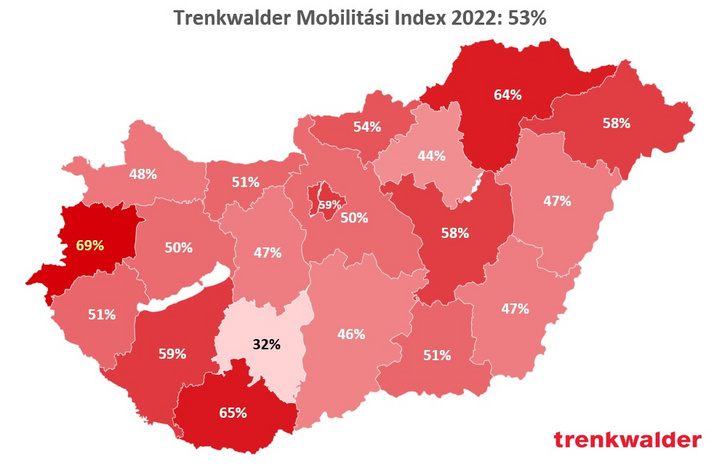 Mobilitási Index megyénként 2022
