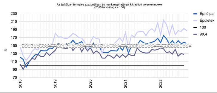 Képernyőfotó 2022-12-15 - 9.18.46.png