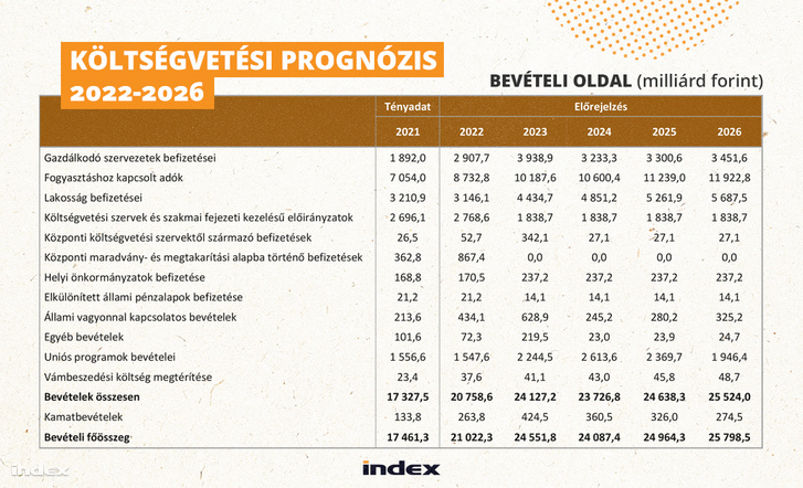 prognozis 4