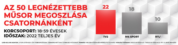 TV2nezettseg202301 970x250 s2