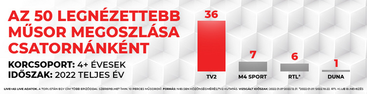 TV2nezettseg202301 970x250 s1