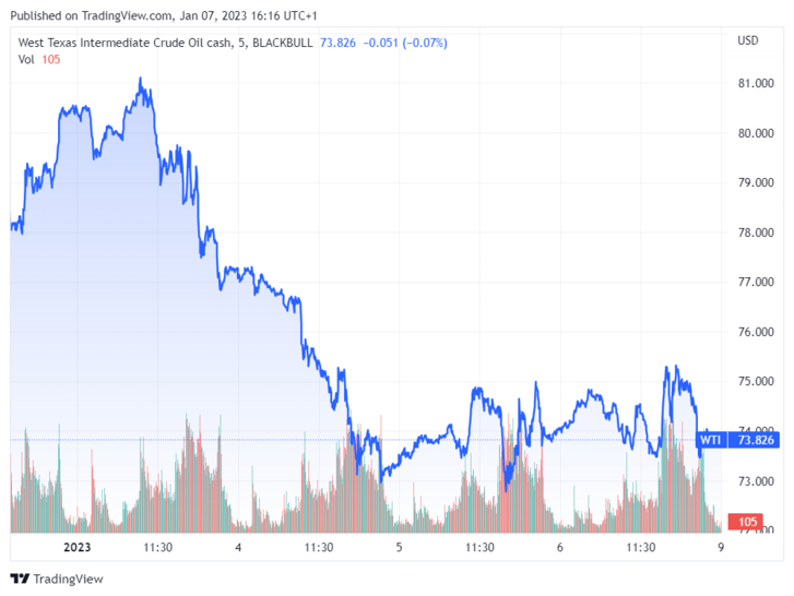 Forrás: tradingview.com