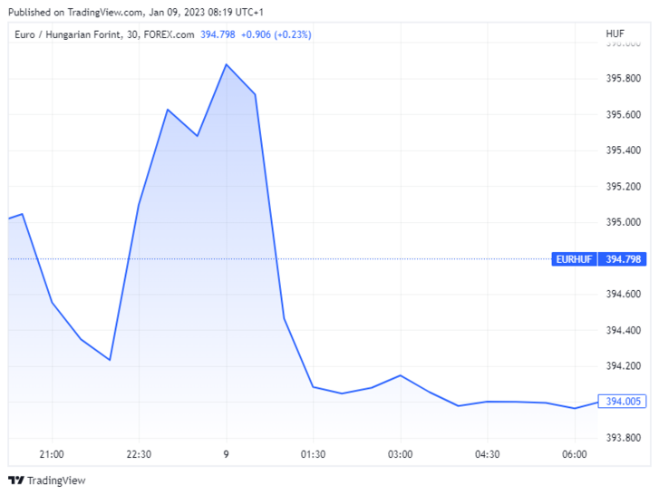 Forrás: tradingview.com