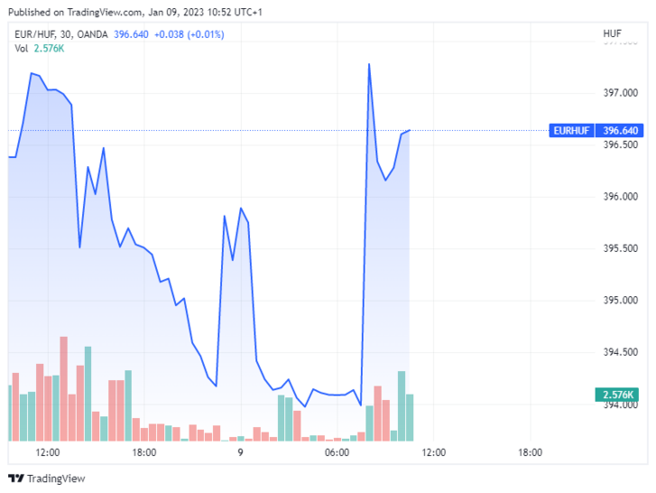 Forrás: tradingview.com