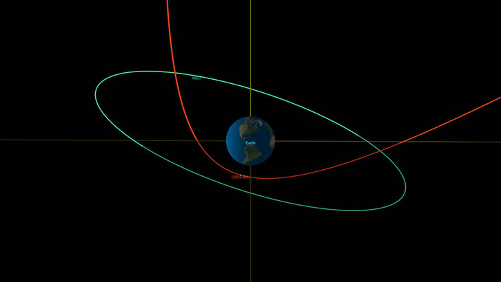A 2023 BU aszteroida Földhöz való közelségének ábrázolása