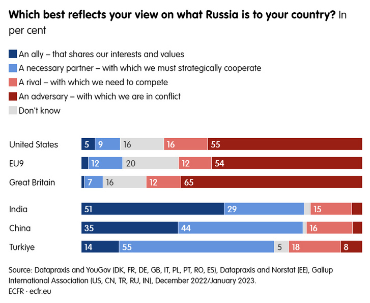 ECFR Oroszorszag