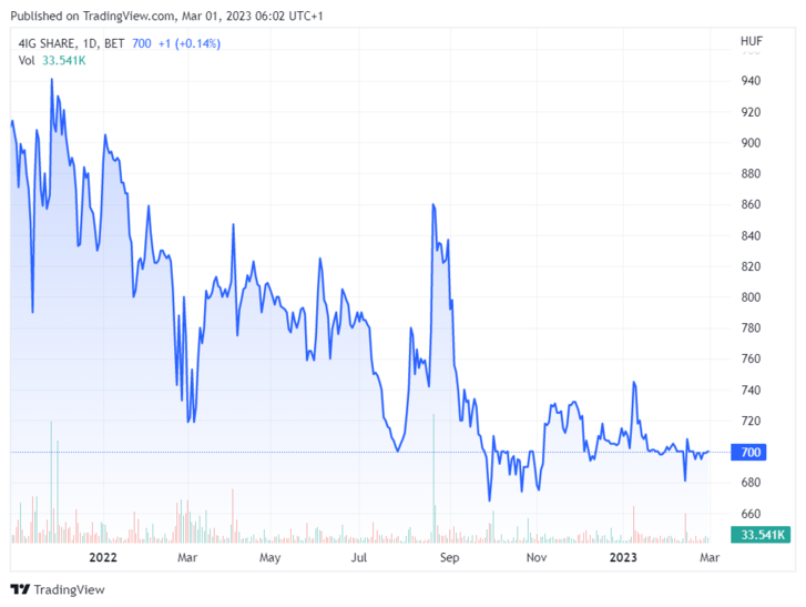 Forrás: tradingview.com