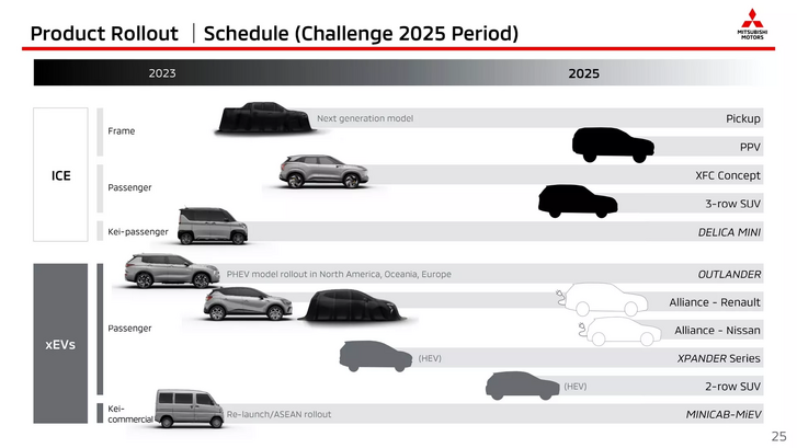 Mitsubishi-Challenge-2025-Presentation-25.png