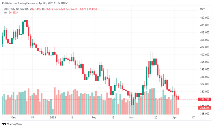 Forrás: tradingview.com