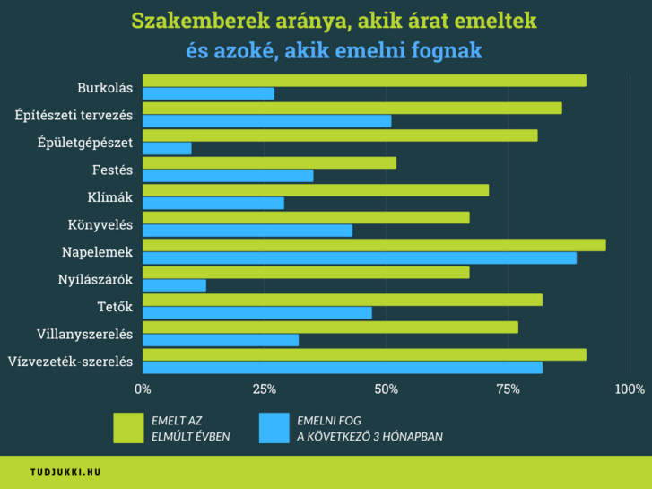 Index Gazdas g Horror a lak spiacon a szakik k m letlen l