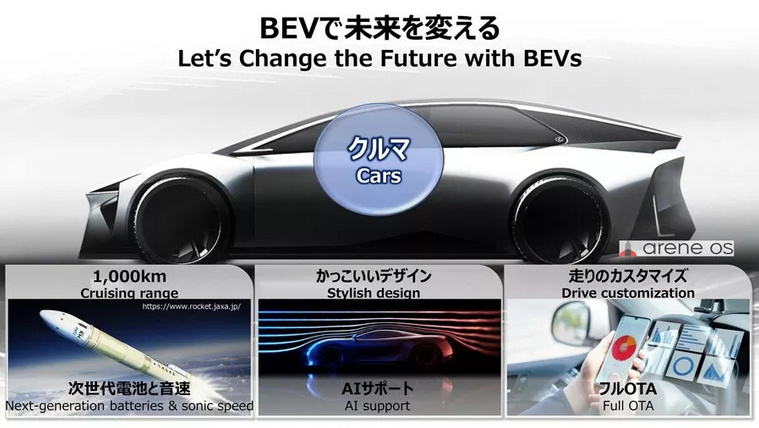 Toyota-Future-of-Cars-EV-Event-CarScoops-612-4