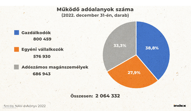 kördiagram