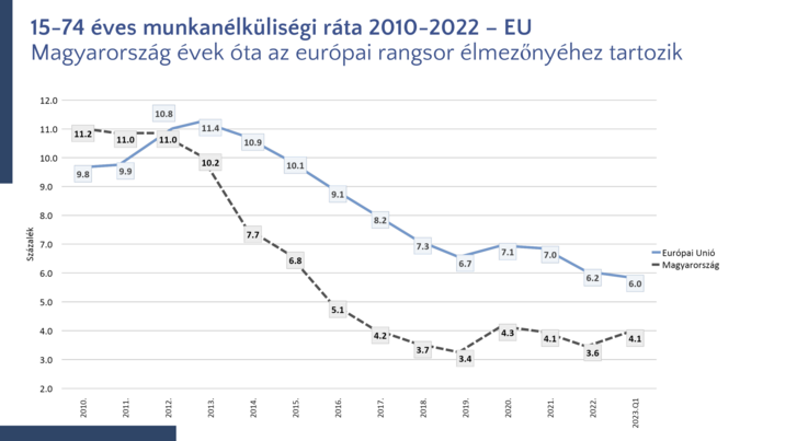 Képernyőfotó 2023-06-23 - 15.05.33.png