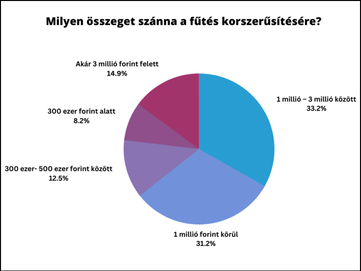 White Blue Modern Pie Chart Graph (4).png