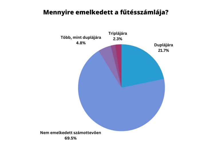 White Blue Modern Pie Chart Graph (2).png