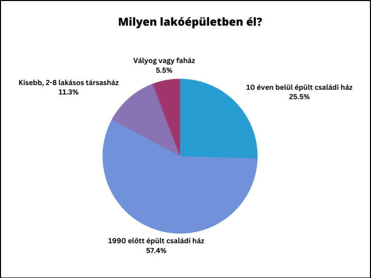 White Blue Modern Pie Chart Graph (5).png