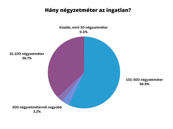 White Blue Modern Pie Chart Graph (6).png