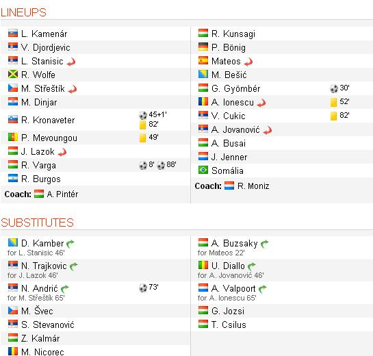 A Soccerway.com jegyzőkönyve