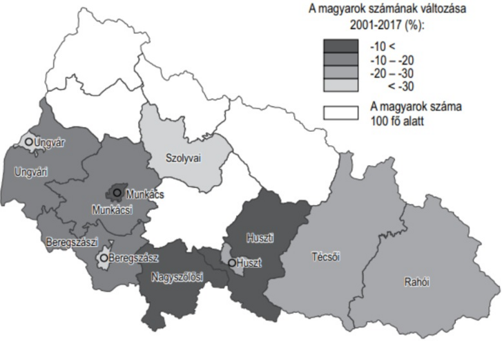 A magyarok számának változása Kárpátalján 2001 és 2007 között