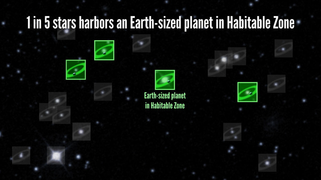 stars-earth-like-planets-habitable-zone
