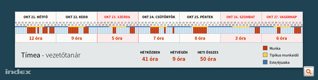 orarend 04 timea