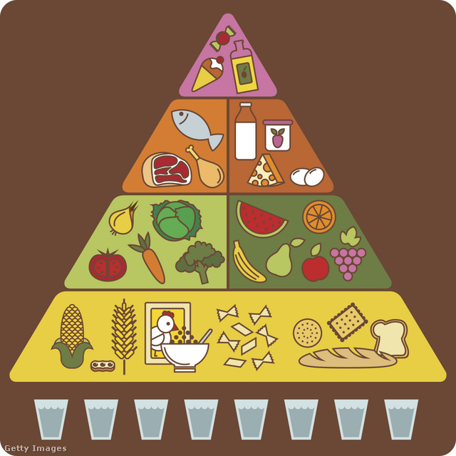 A mediterrán étrend piramisa