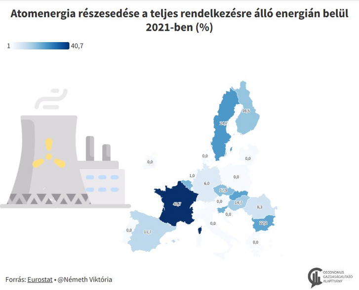 Az atomenergia részesedése a teljes rendelkezésre álló energián belül 2021-ben az egyes európai uniós tagállamok esetében. Szerző: Németh Viktória. Forrás: Eurostat, 2023.