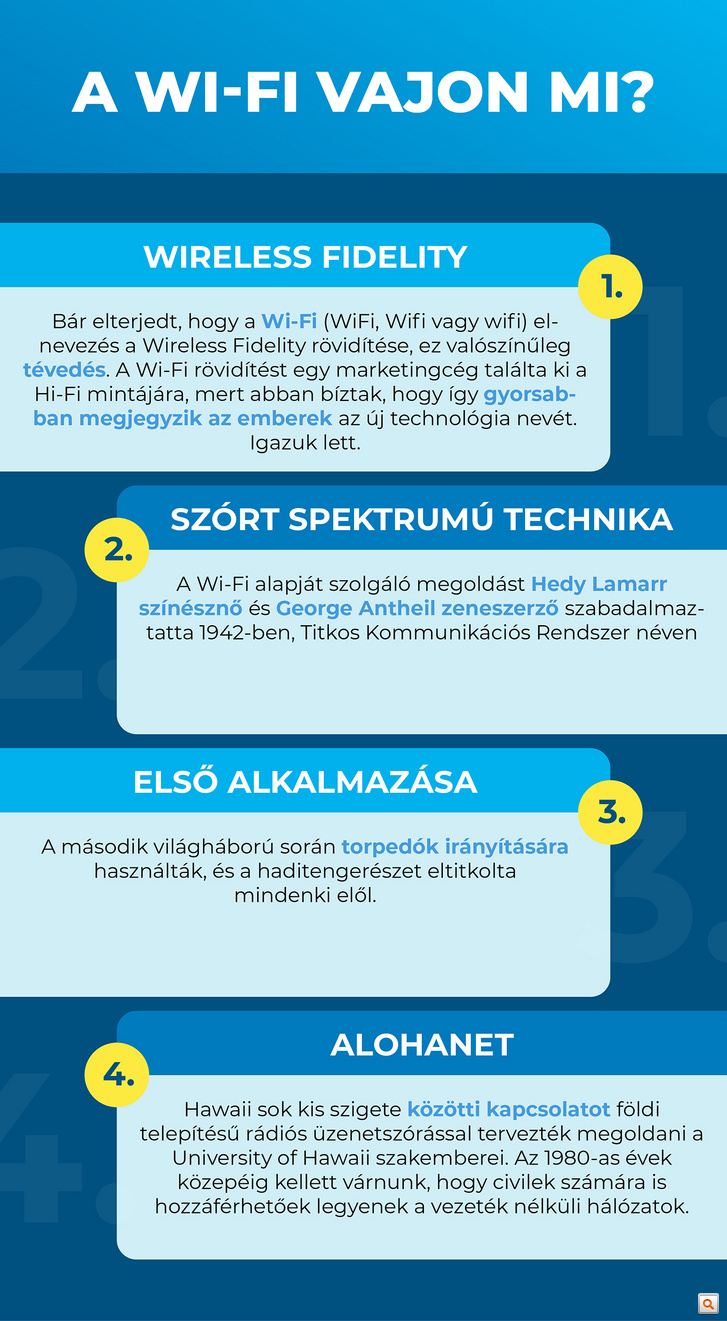 wifi története infografika
