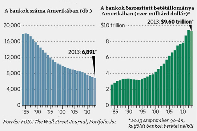 bankok száma amerikában