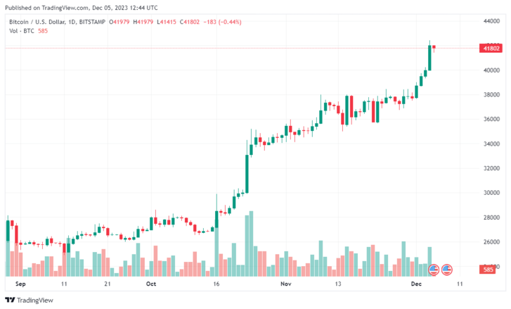 BTCUSD 2023-12-05 13-44-20.png