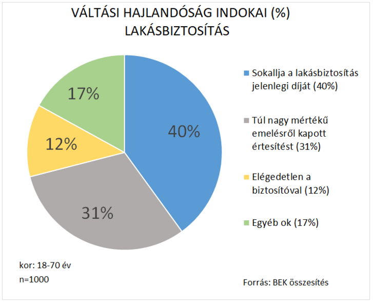 Váltók indokai.png