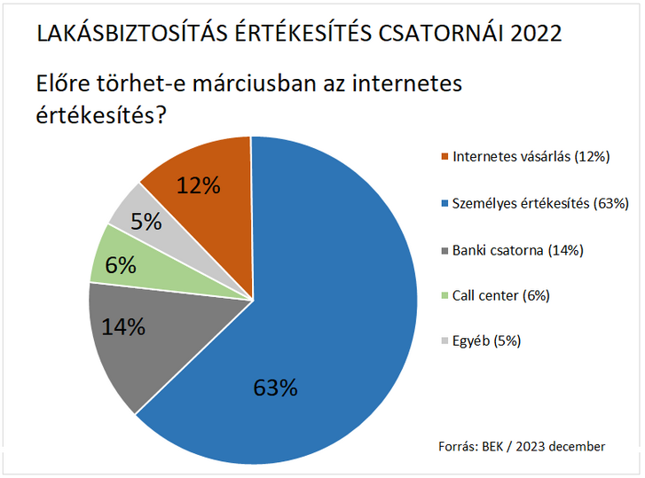 Értékesítési csatornák.png