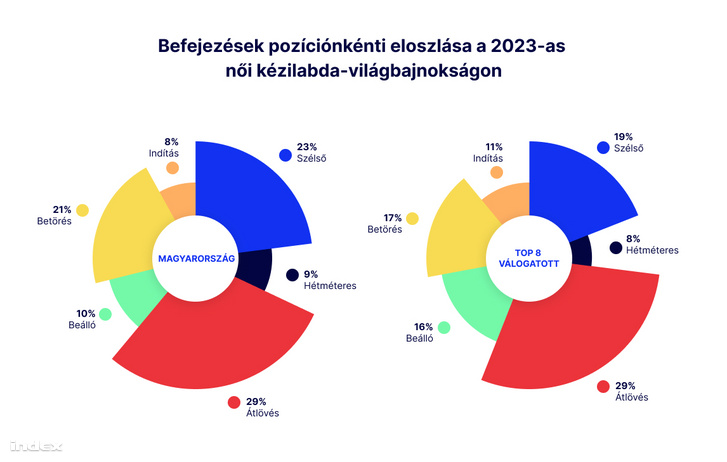 vb kördiagram