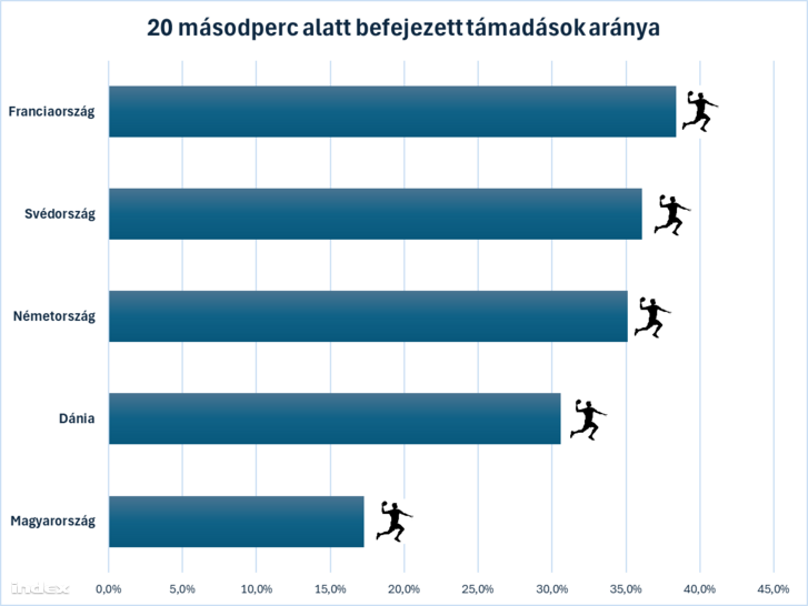 20mp alatt befejezett tamadasok.png