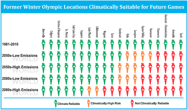 winter olympics chart.png