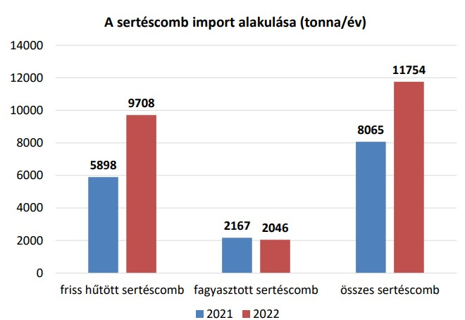 Source: Húszövetség - based on KSH data
