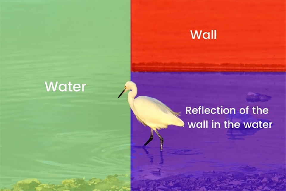 A zöld területen a víz, a piroson az alacsony fal, a lilán pedig a fal tükörképe látható a vízen.