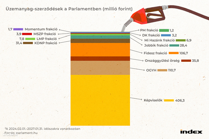 parlament benzin infografika