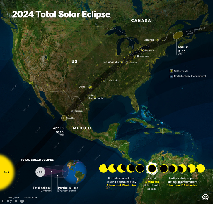 Innen lesz látható a 2024-es teljes napfogyatkozás