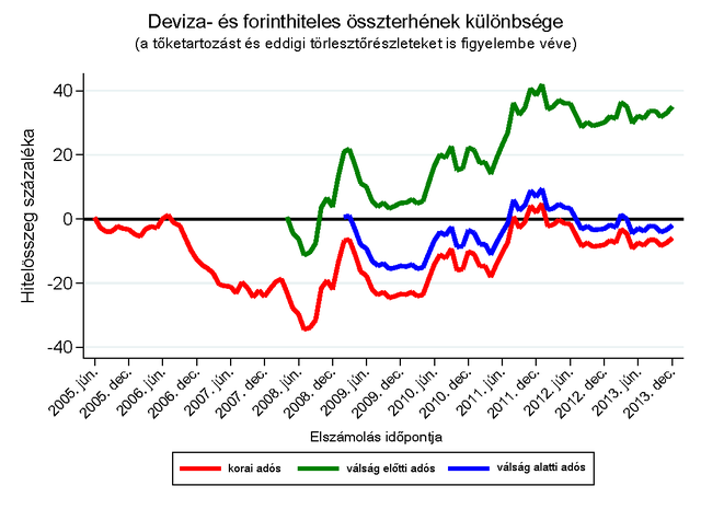 deviza vs forinthitel(1).png