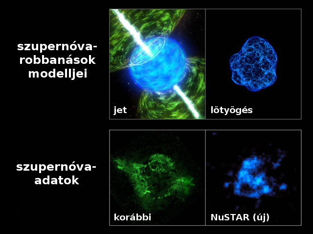 20140225 a csillagmag lotyogese is okozhatja a szupernova robban