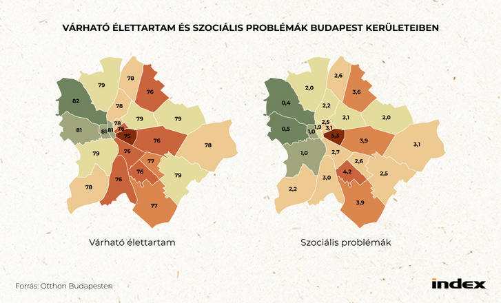 élettartam