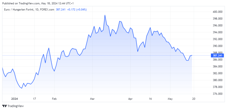 Forrás: tradingview.com