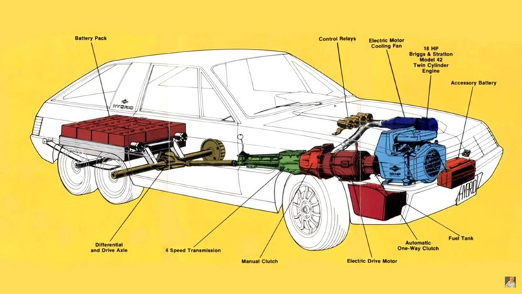 A léghűtéses belsőégésű motor teljesítménye 18 lóerő és párhuzamos hibrid rendszerben vesz részt a hajtásban