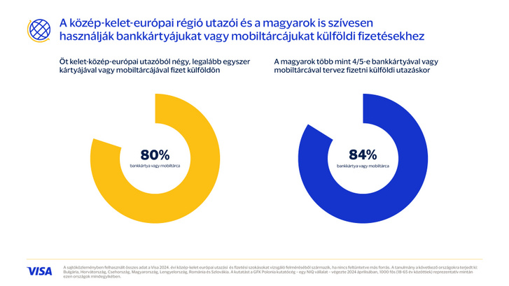 05250 CEE Infographics HUN 3