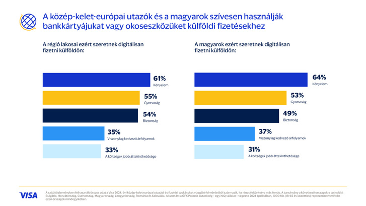 05250 CEE Infographics HUN 4